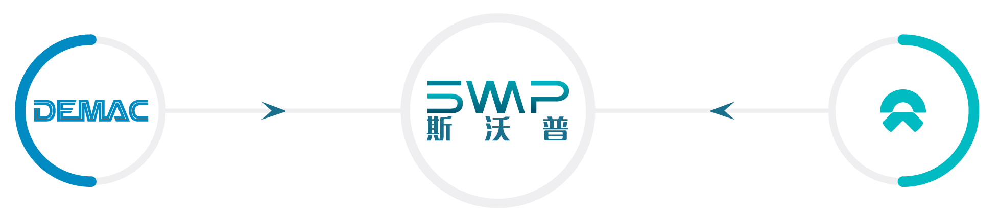 斯沃普股权构成
